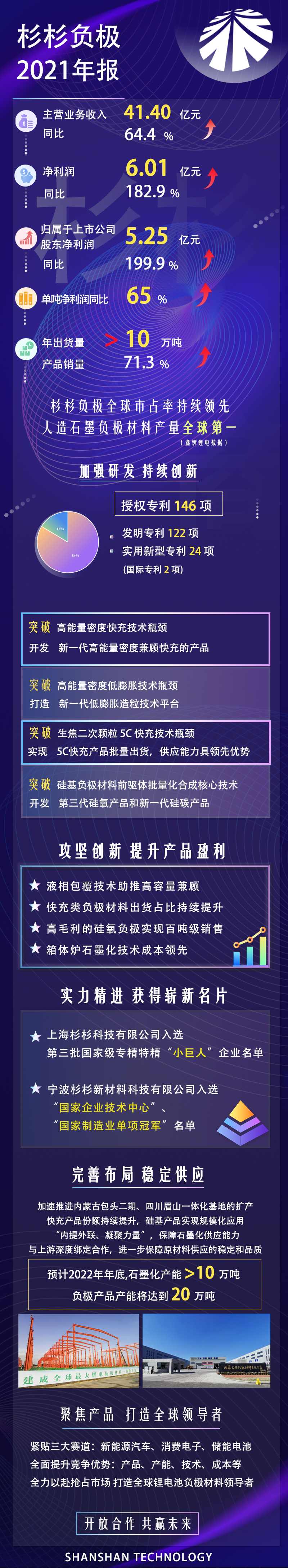 一圖讀懂杉杉負極2021年報.jpg